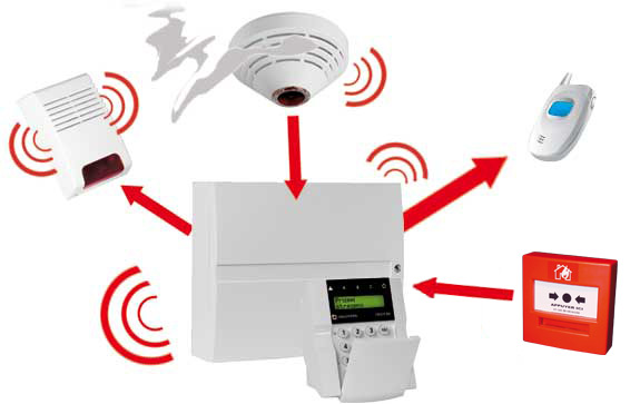 Une alarme connectée pour une sécurité optimisée