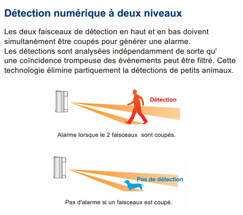 Principe de détection pour l'extérieur